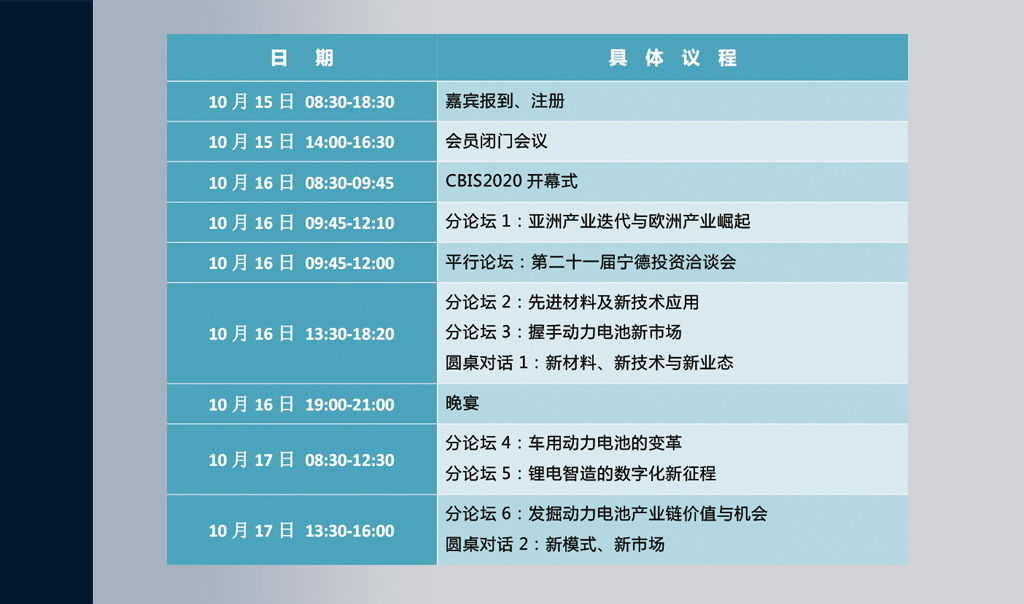 CBIS2020峰會主題及議程