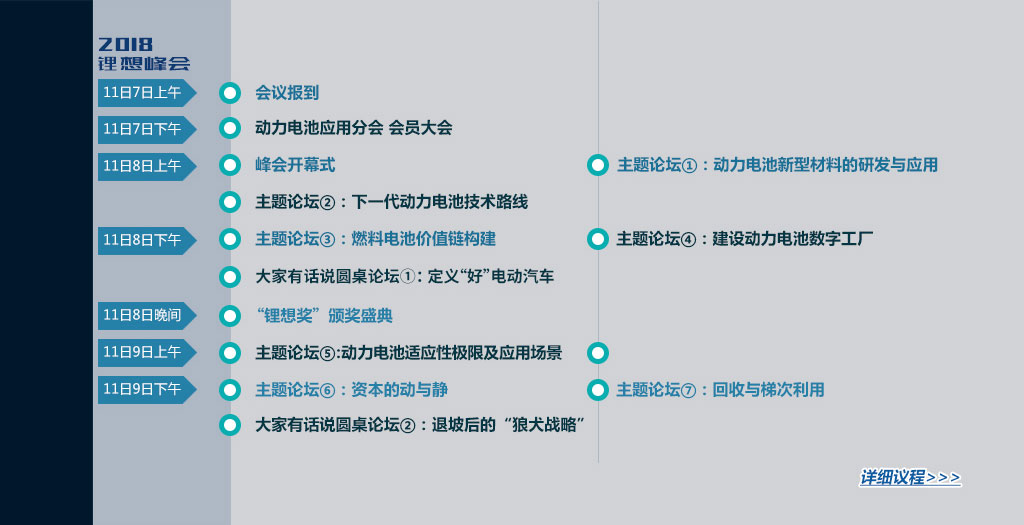 峰會(huì)主題及議程