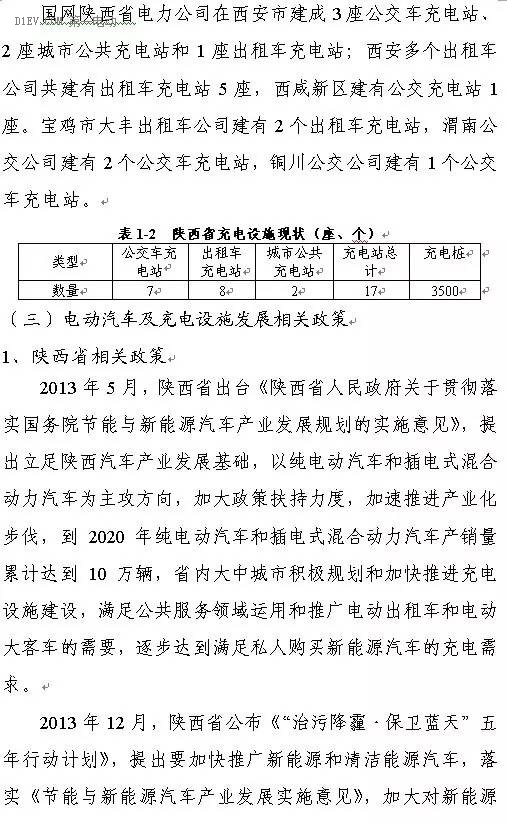 陜西省發(fā)布充電基礎(chǔ)設(shè)施規(guī)劃 2020年計(jì)劃建樁超過9.44萬