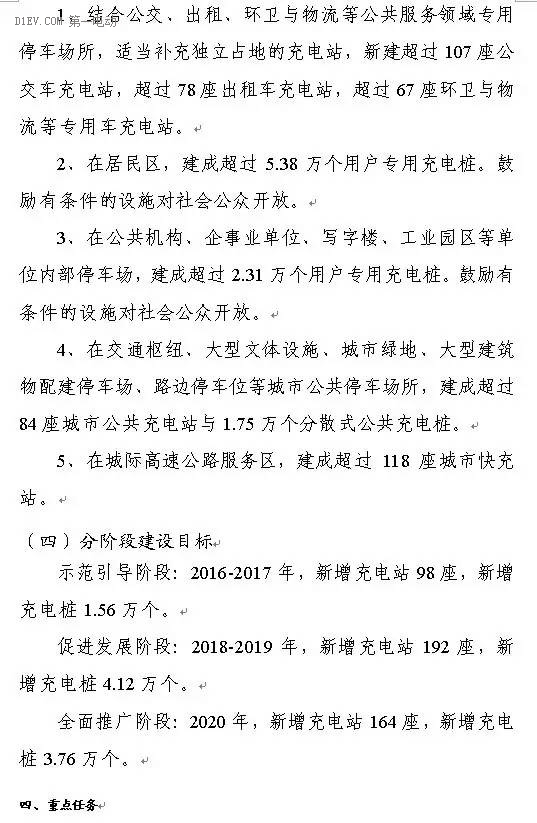 陜西省發(fā)布充電基礎(chǔ)設(shè)施規(guī)劃 2020年計(jì)劃建樁超過9.44萬