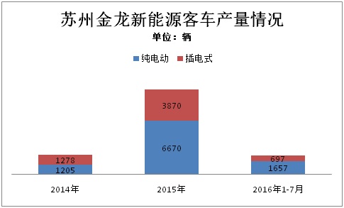 這家排名前三的新能源客車企業，竟然成了騙補金額最大的典型