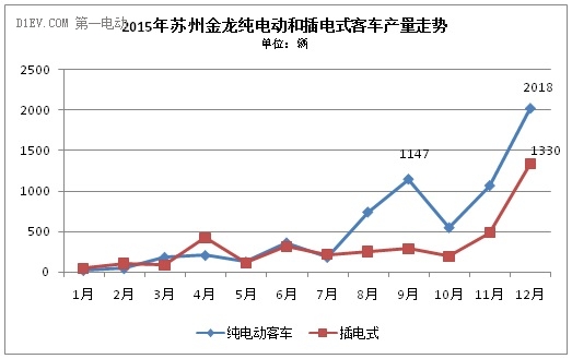 這家排名前三的新能源客車企業，竟然成了騙補金額最大的典型