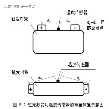 第一電動(dòng)網(wǎng)新聞圖片