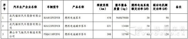 新能源汽車，商用車，免稅，北汽福田，比亞迪，大運，東風(fēng)，亞星客車，重汽王牌，青年客車，佛山飛馳，江蘇奧新新能源