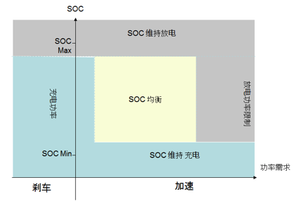 如何讓電池更安全？解析動(dòng)力電池BMS控制策略的開發(fā)與測(cè)試02.png