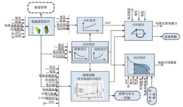 如何讓電池更安全？解析動(dòng)力電池BMS控制策略的開發(fā)與測(cè)試03.png