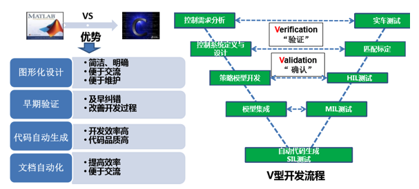 如何讓電池更安全？解析動(dòng)力電池BMS控制策略的開發(fā)與測(cè)試04.png