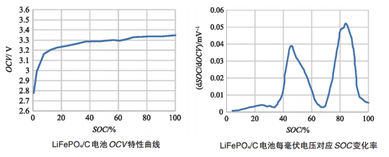 如何讓電池更安全？解析動(dòng)力電池BMS控制策略的開發(fā)與測(cè)試06.png