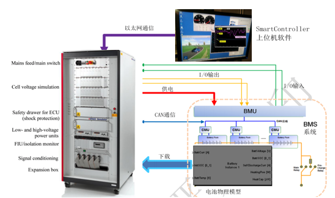 如何讓電池更安全？解析動(dòng)力電池BMS控制策略的開發(fā)與測(cè)試07.png