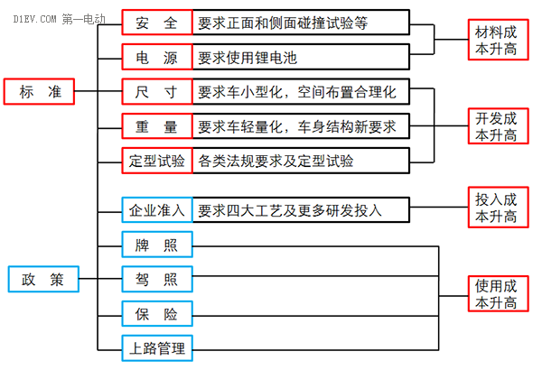 低速電動車行業(yè)拐點即至，業(yè)內(nèi)廠家何去何從？01.png