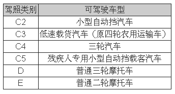 低速電動車行業(yè)拐點即至，業(yè)內(nèi)廠家何去何從？05.png