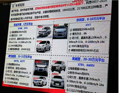 微型高速電動汽車來勢洶洶，低速車企如何反擊？01.jpg