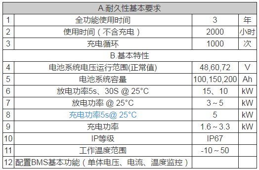 鋰電池如何應(yīng)用于低速電動車？機會在哪里？01.png