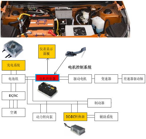 鋰電池如何應(yīng)用于低速電動車？機會在哪里？03.png