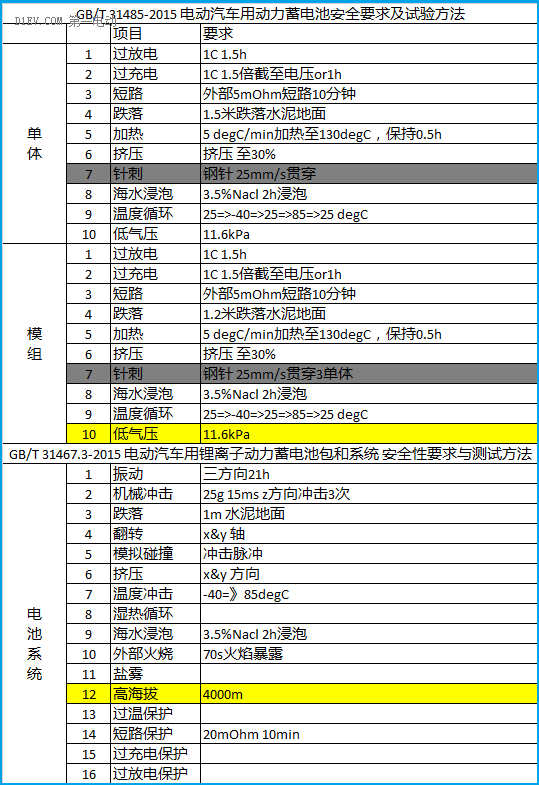 鋰電池如何應(yīng)用于低速電動車？機會在哪里？06.png