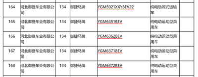 陸地方舟之后，還有哪家低速車企可能拿到生產資質？04.png