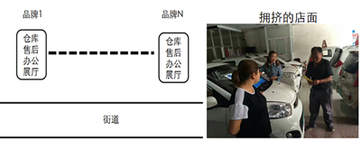 從典型樣本看低速電動(dòng)車銷售模式變革方向06.png