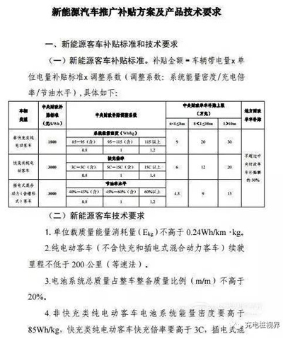 重磅！2017上半年新能源汽車地補政策匯總04.jpg