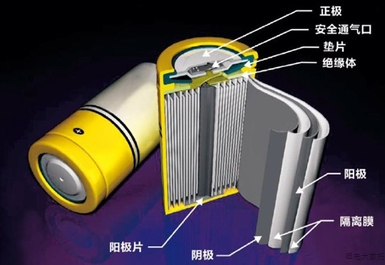 警惕！鋰電四大材料需求量大增，應(yīng)早做準(zhǔn)備!.png