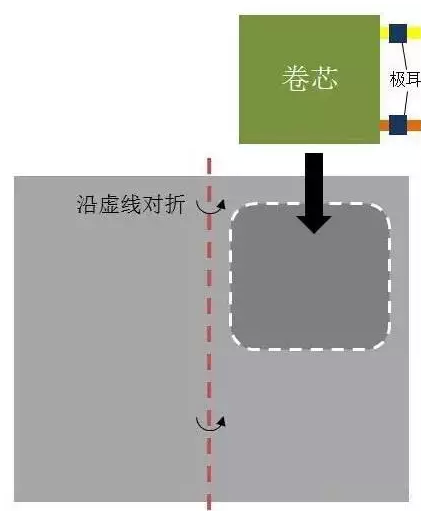 從軟包鋰電芯生產封裝流程 看鋁塑膜的重要性03.png