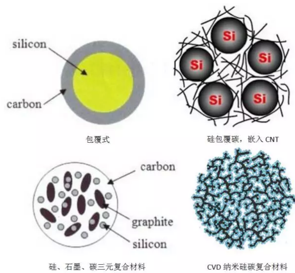 詳解動力電池硅碳負極材料復合工藝03.png