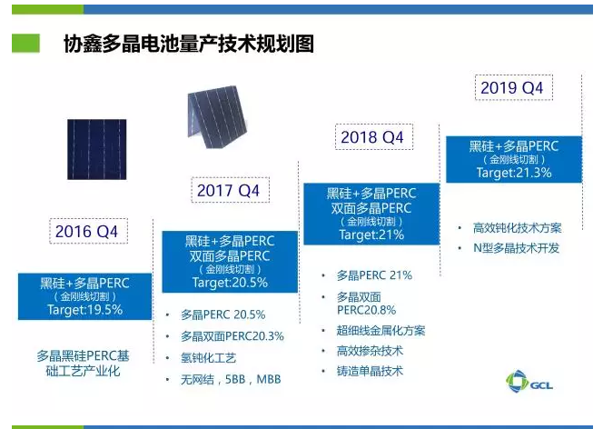 協(xié)鑫2018年多晶黑硅電池量產(chǎn)效率將突破21%.png