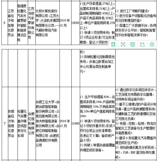 工信部發布《關于組織實施2017年智能制造綜合標準化與新模式應用項目的通知》