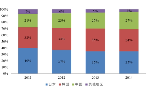 賽緯電子IPO：鋰離子電池電解液市場(chǎng)資本新格局.jpg