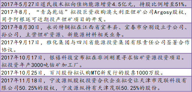 盤點2017原材料篇：鋰電音樂會 三首曲目話年景