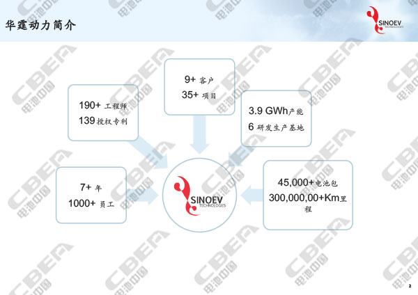 從“芯”出發(fā)看未來(lái)動(dòng)力電池輕量化研發(fā)趨勢(shì)-2.jpg