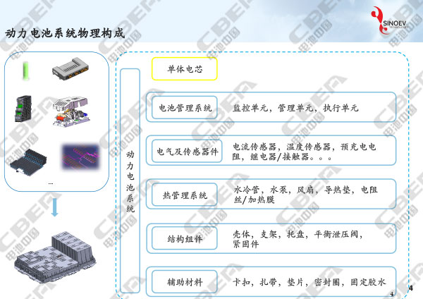 從“芯”出發(fā)看未來(lái)動(dòng)力電池輕量化研發(fā)趨勢(shì)-4.jpg