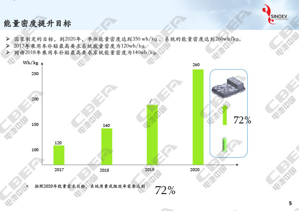 從“芯”出發(fā)看未來(lái)動(dòng)力電池輕量化研發(fā)趨勢(shì)-5.jpg