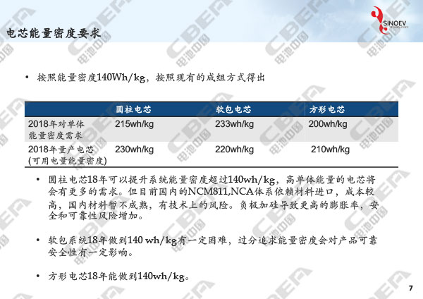 從“芯”出發(fā)看未來(lái)動(dòng)力電池輕量化研發(fā)趨勢(shì)-7.jpg