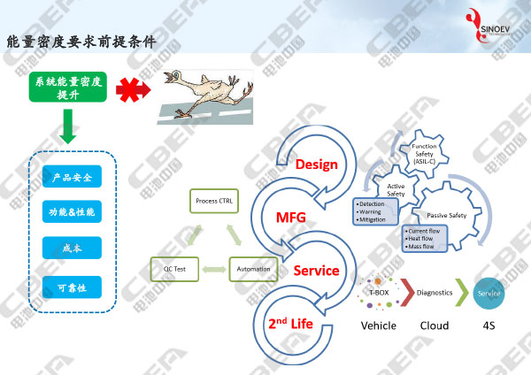 從“芯”出發(fā)看未來(lái)動(dòng)力電池輕量化研發(fā)趨勢(shì)-9.jpg