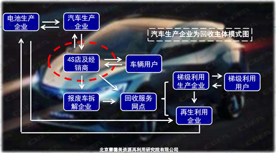 賽德美：不添加酸堿物質(zhì) 電池回收更環(huán)保