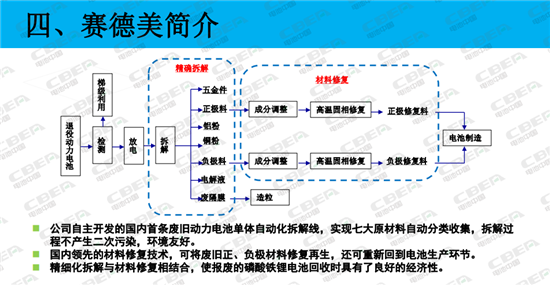 賽德美：不添加酸堿物質(zhì) 電池回收更環(huán)保