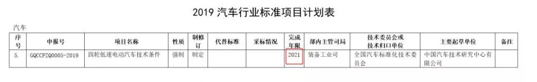 定了！低速車國標“推薦”變“強制”，2021年出臺！行業將迎大爆發