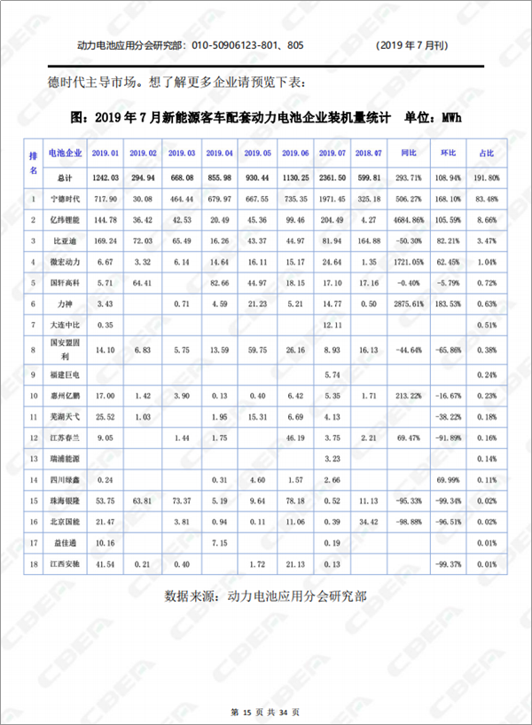 2019中國新能源車用動力電池市場分析月報——客車