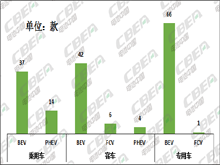 Li+研究│第2批推薦目錄：寧德時代配套車型近5成 比亞迪刀片電池入選