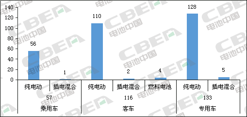 Li+研究│第331批公告：申報車型搭載磷酸鐵鋰電池占比近8成