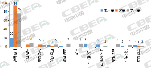 Li+研究│第331批公告：申報車型搭載磷酸鐵鋰電池占比近8成