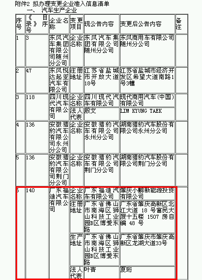 Li+研究│第332批公告：申報車型數(shù)驟減至19款 僅9家企業(yè)提供電池配套