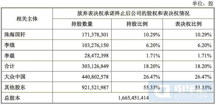 新增16GWh產(chǎn)能、大眾收購國軒高科細節(jié)曝光！