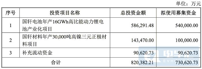 新增16GWh產(chǎn)能、大眾收購國軒高科細節(jié)曝光！