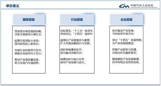 緊扣“十四五”規劃，2020中國汽車論壇亮點升級