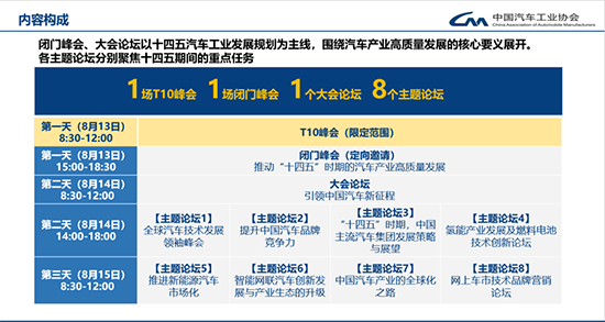 緊扣“十四五”規劃，2020中國汽車論壇亮點升級