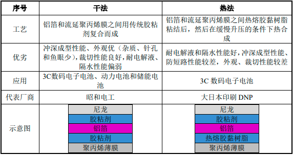 明冠新材：科創(chuàng)板“鋁塑膜第一股”誕生！