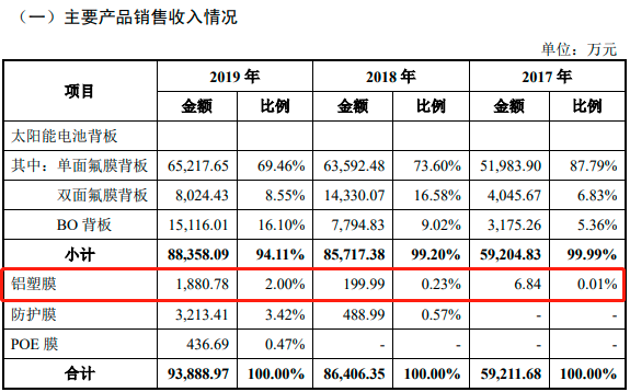 明冠新材：科創(chuàng)板“鋁塑膜第一股”誕生！