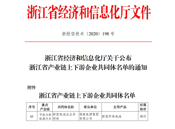 超威集團牽頭組建浙江省新型電池企業(yè)共同體