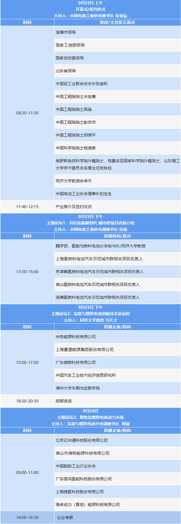 中國電池行業科技創新與應用大會暨2022（第二屆）氫能與燃料電池技術及應用國際峰會第二輪通知.png